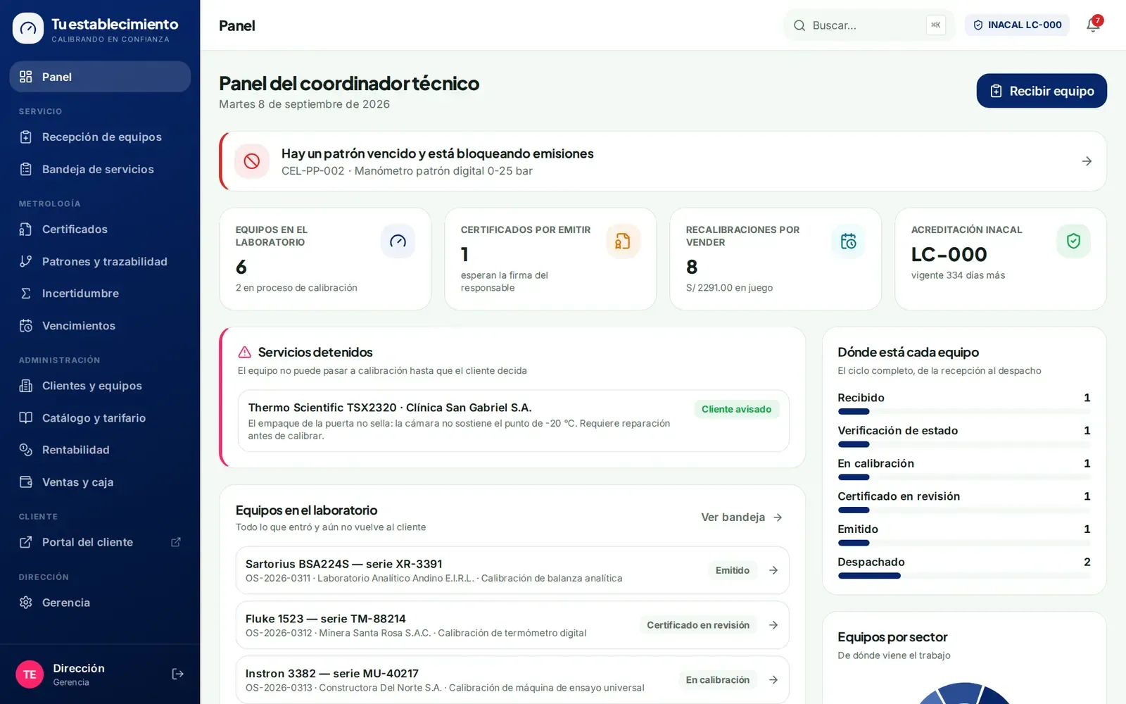 Sistema para laboratorio de calibración desarrollado por Medik Agency, con datos ficticios