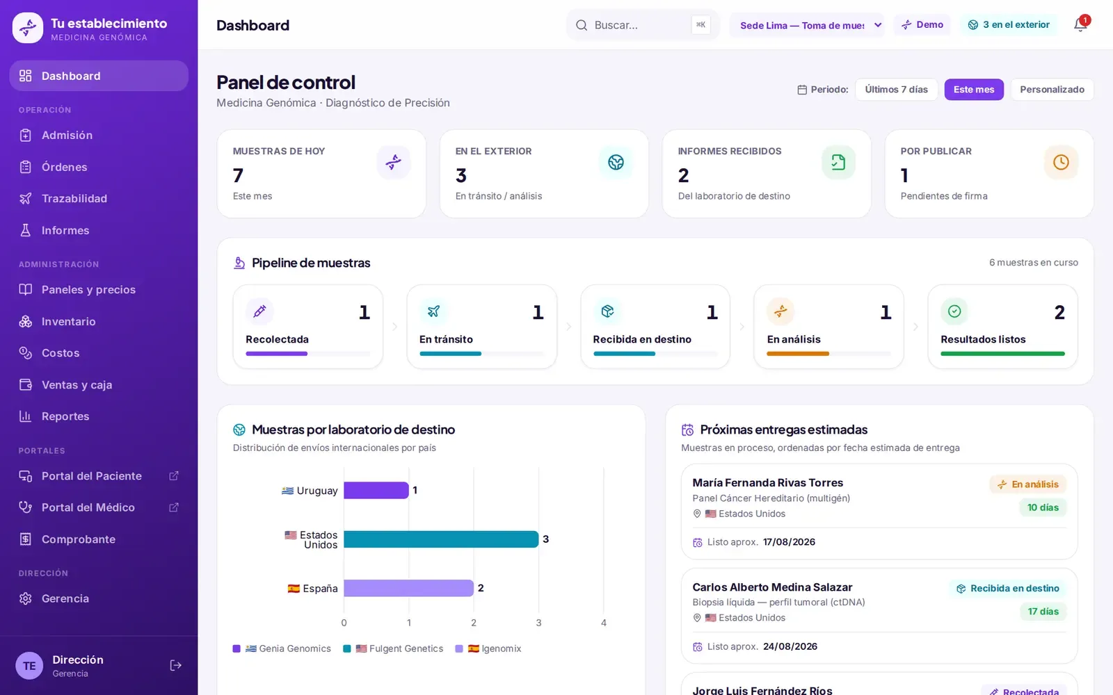 Sistema para medicina genómica desarrollado por Medik Agency, con datos ficticios