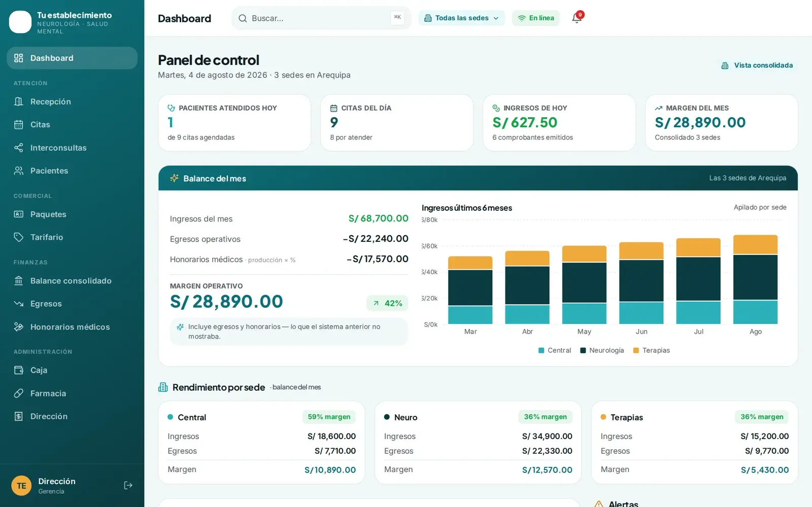 Sistema para neurología y salud mental desarrollado por Medik Agency, con datos ficticios